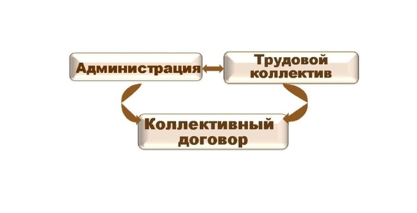 Проект Коллективного договора для обсуждения в коллективах подразделений